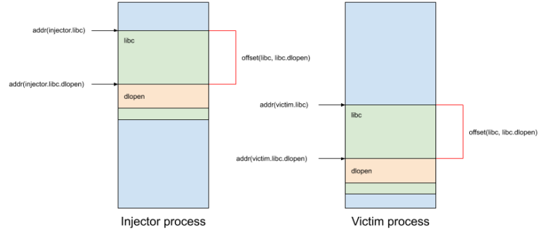 cmake linux shared library